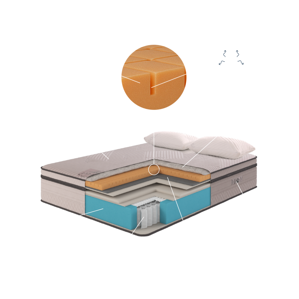 sleep materials for recovery